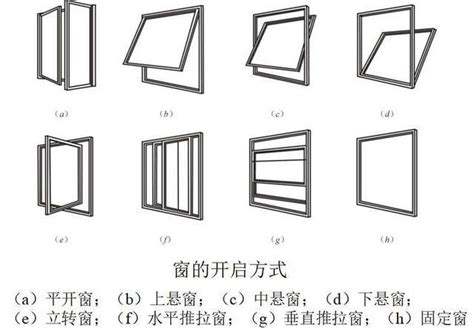 標準窗戶尺寸|窗戶標準尺寸的寬高大小通常是多少？